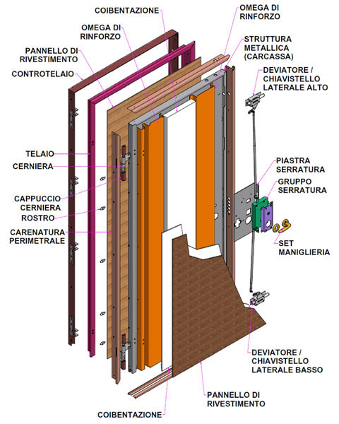 sviluppo-porta-blindata-leggera3-EGG-Solutions